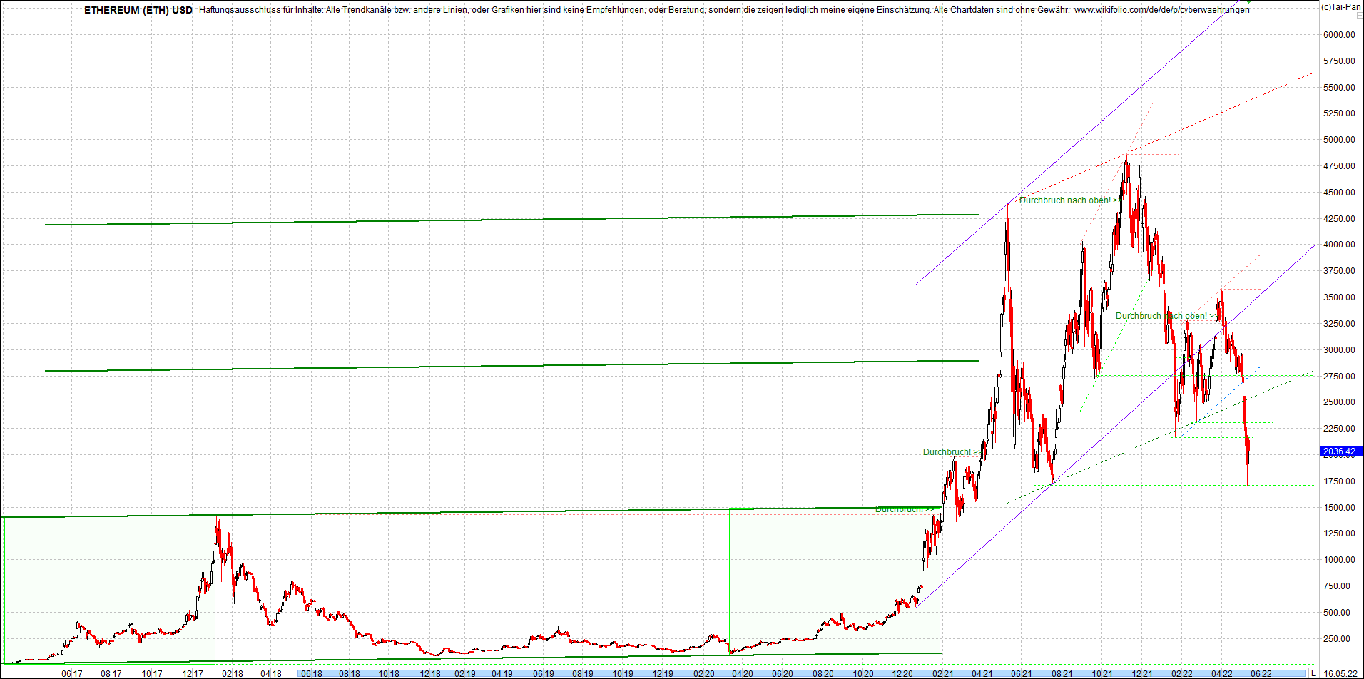 ethereum_chart__am_morgen.png