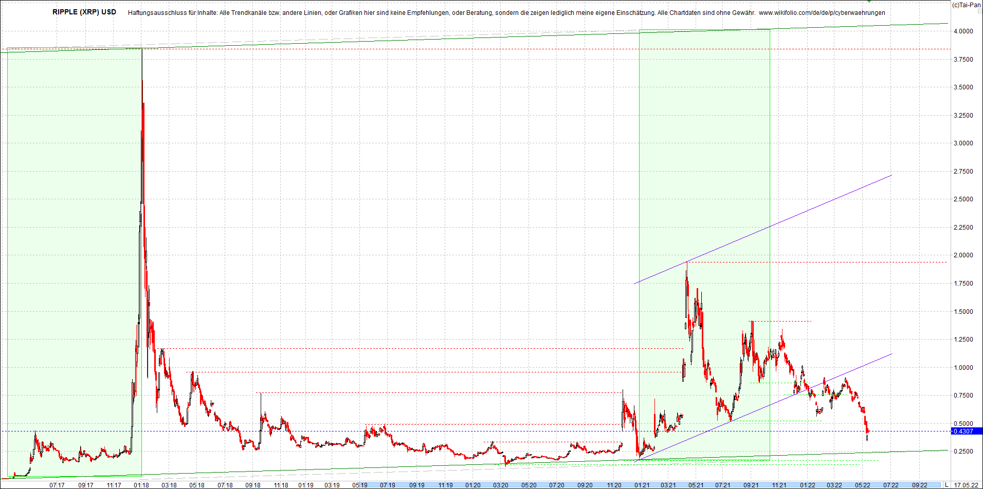 ripple_(xrp)_chart_heute_nachmittag.png