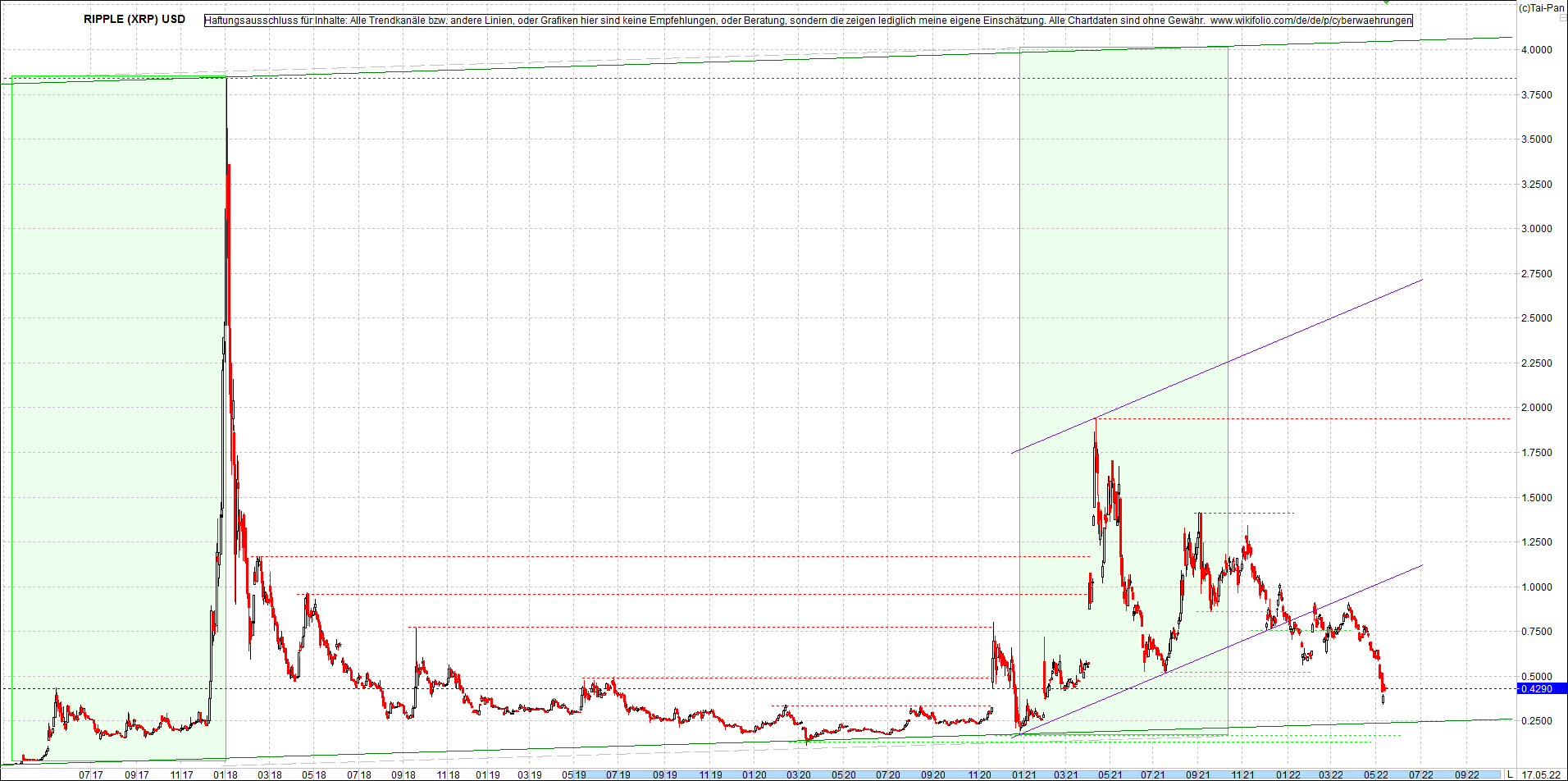 ripple_(xrp)_chart_heute_nachmittag.png