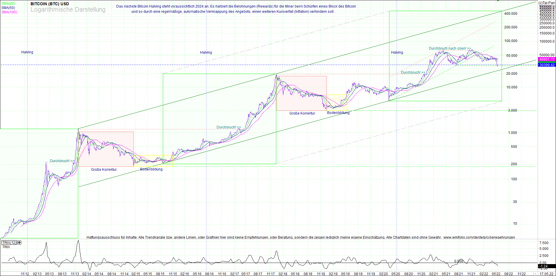 bitcoin_(btc)_chart_sehr_langfristig.png