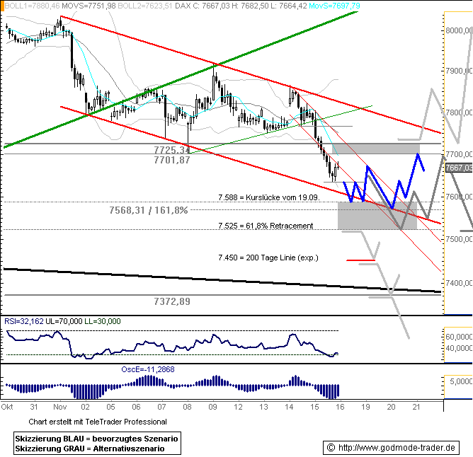 071116dax601.gif