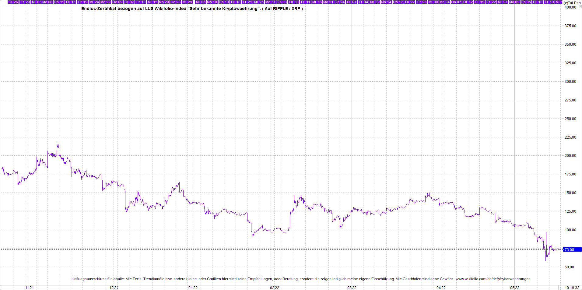 ripple_(xrp)_chart_heute_morgen.png