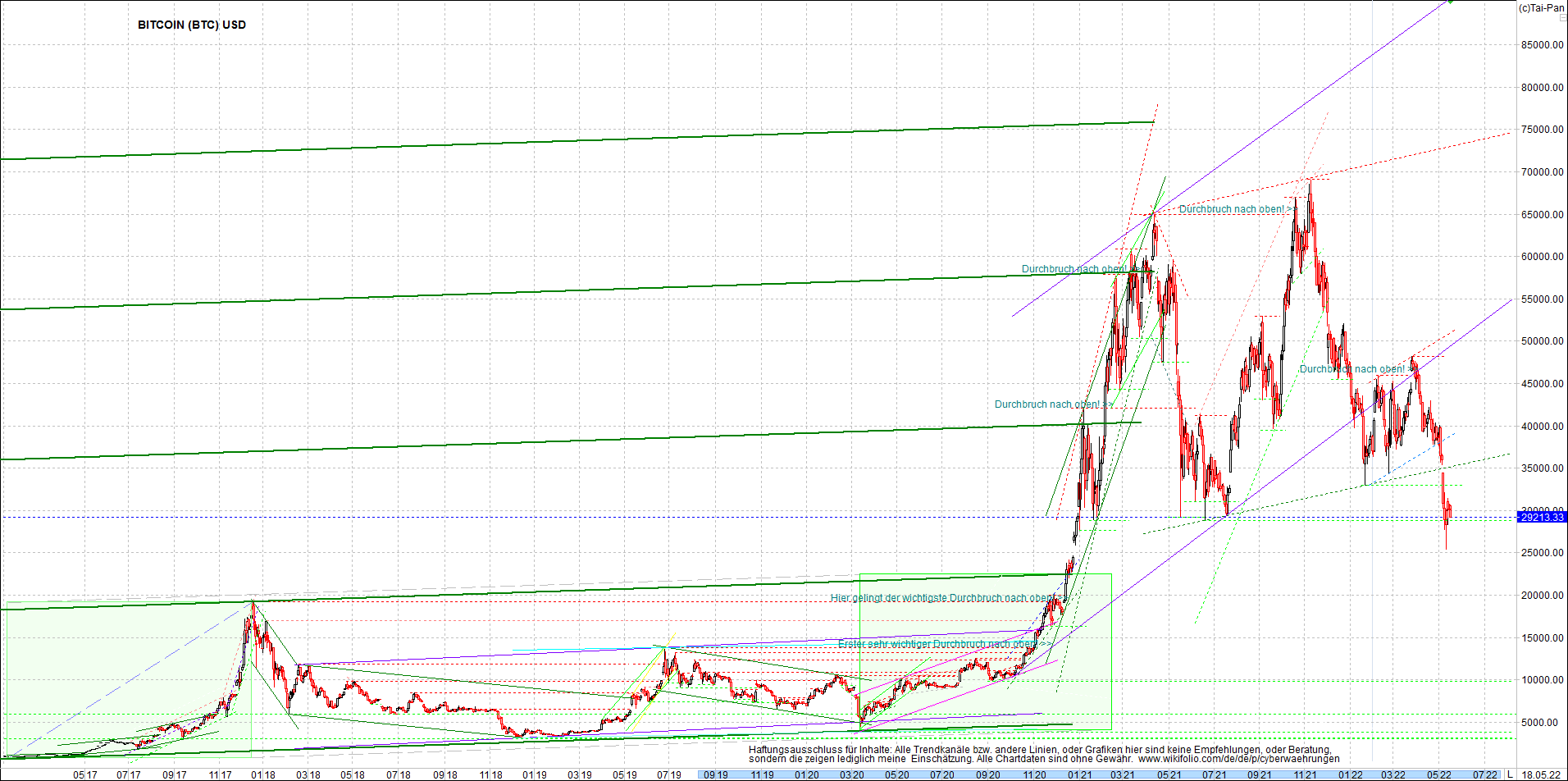 bitcoin_chart_heute_nachmittag.png