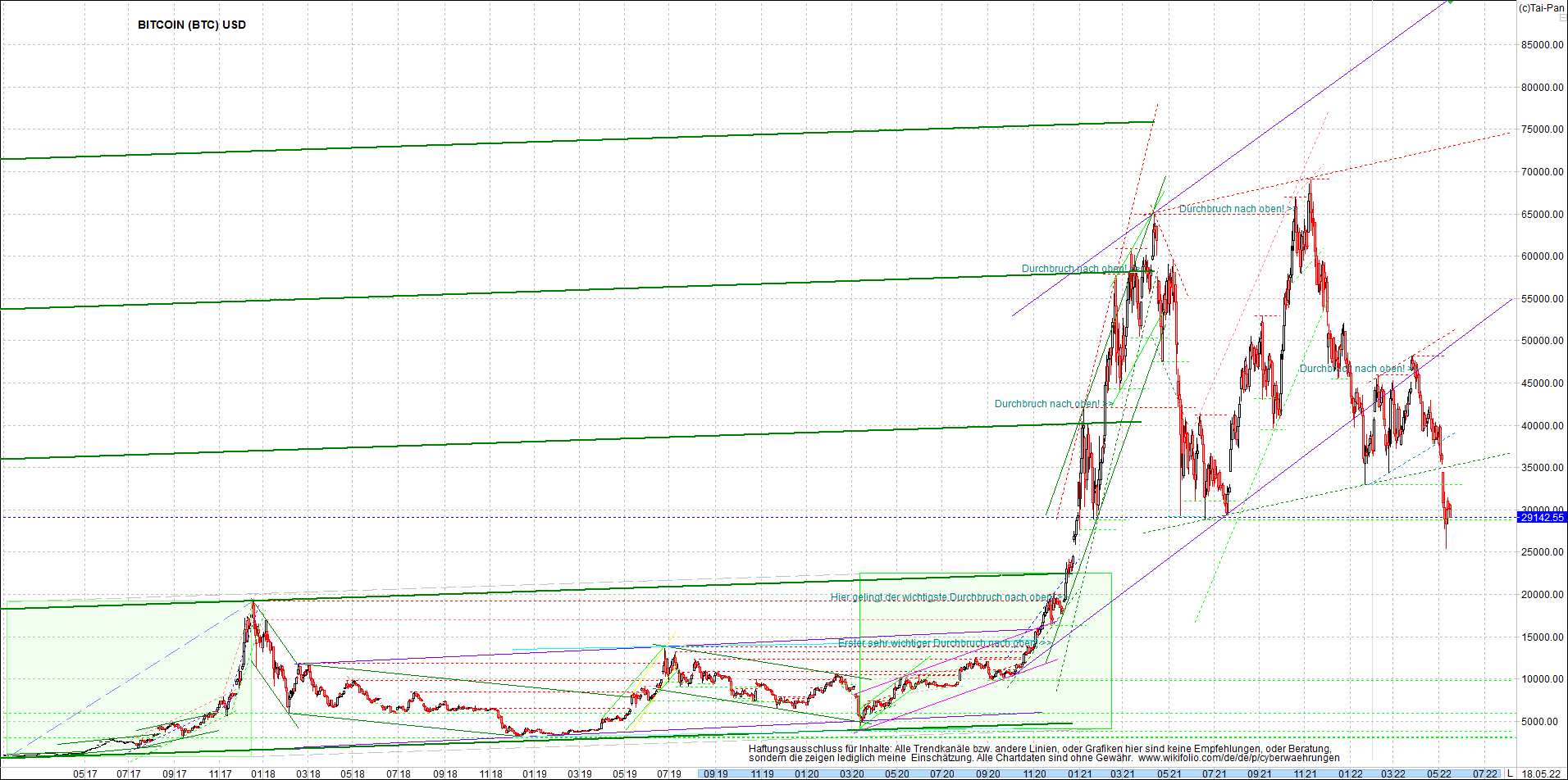 bitcoin_chart_heute_nachmittag.png