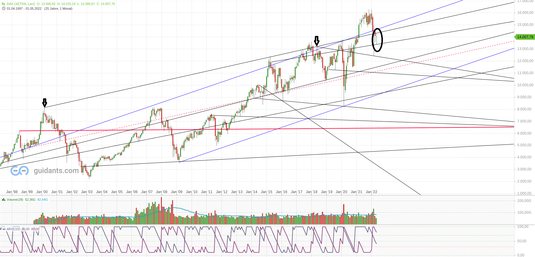 xetra_monat_den_19.gif