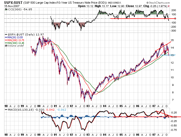 _spx-_ust10jd.png