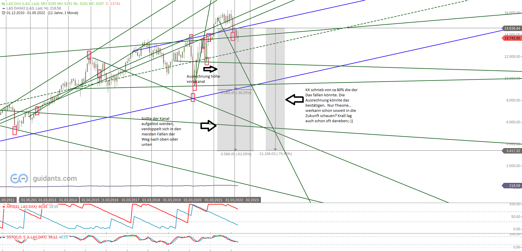 kanal_monat_dax.gif