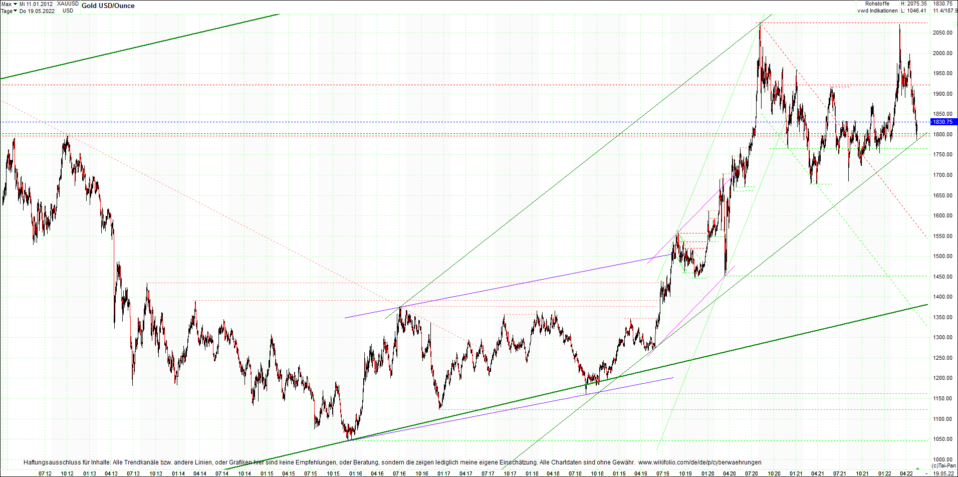 gold_chart_heute_mittag.png