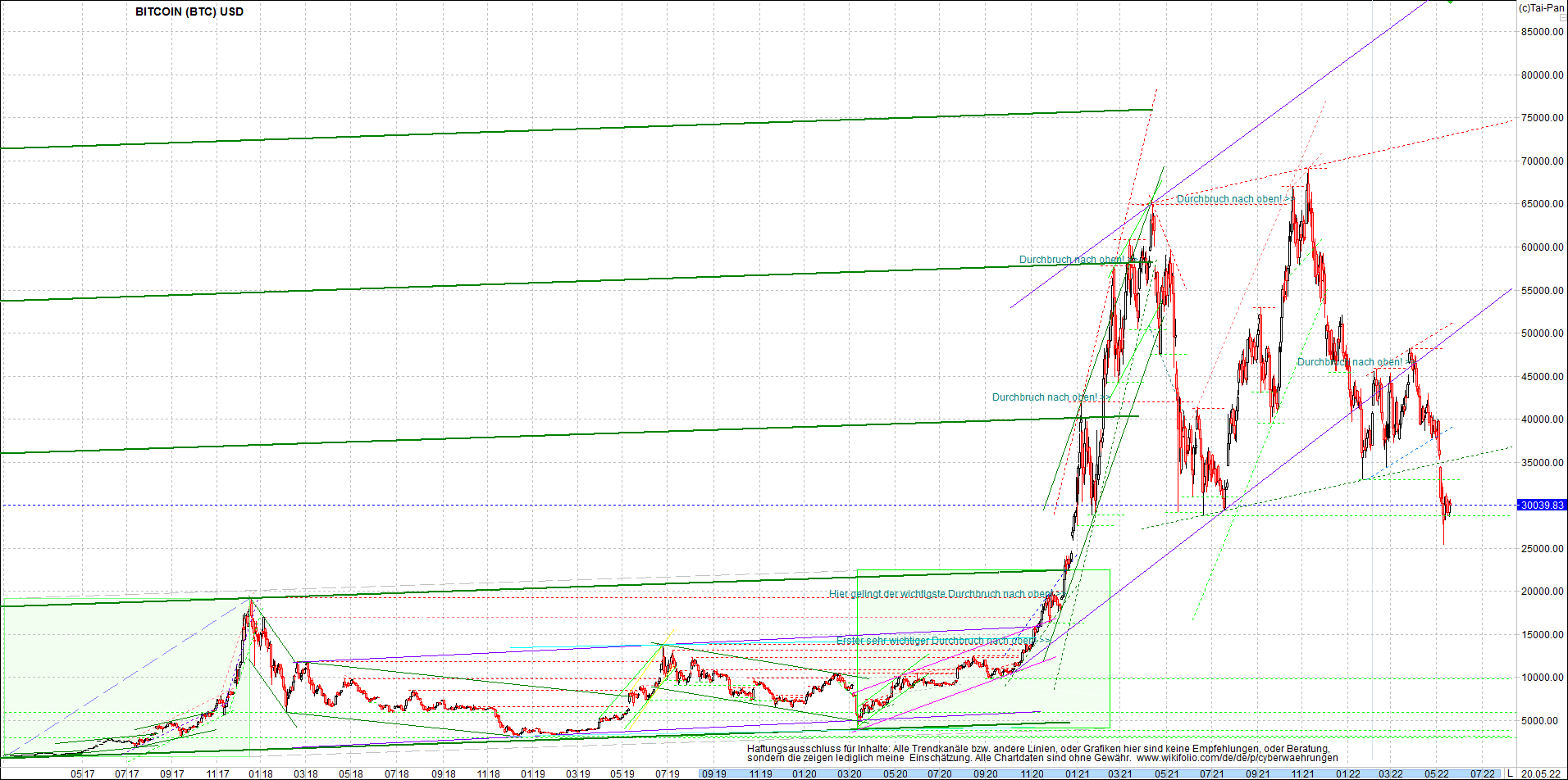 bitcoin_chart_heute_morgen.png