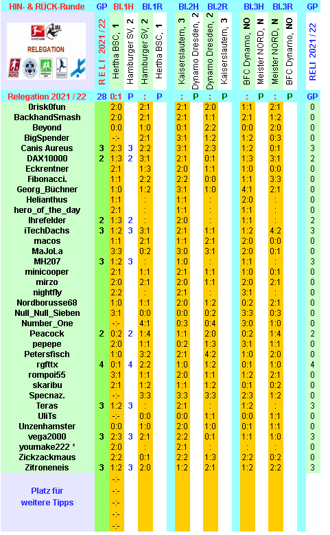 reli-saison-2021-22-alle-b.png