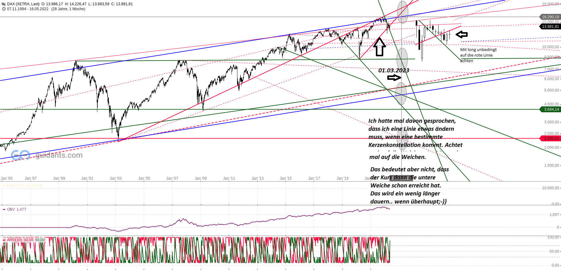 geiler_wochenchart.gif