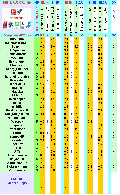 reli-saison-2021-22-alle-c.png