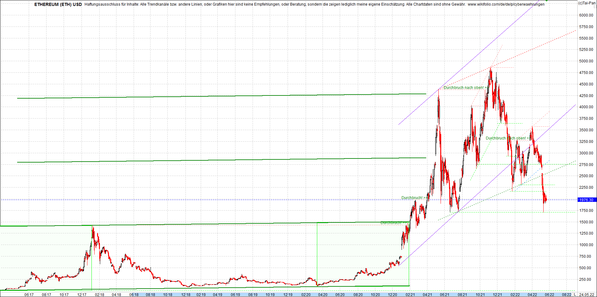 ethereum_chart__am_morgen.png