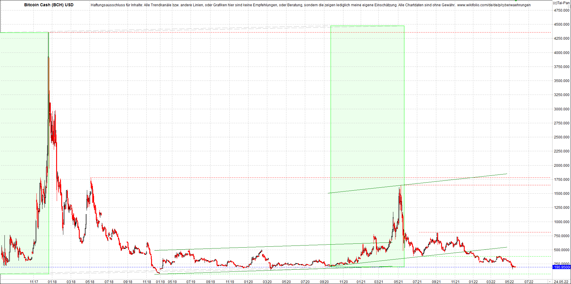 bitcoin_chart_heute_morgen.png