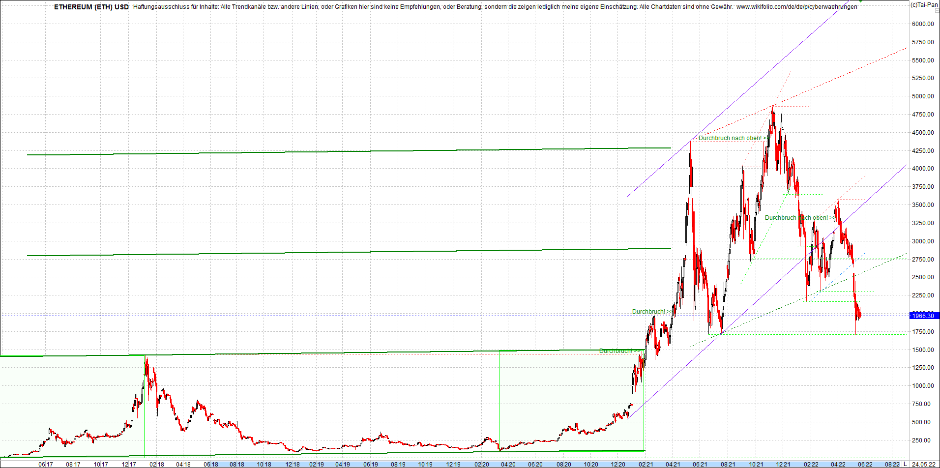 ethereum_chart_nachmittag.png