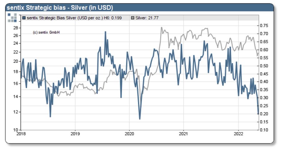 silber_sentiment.jpg