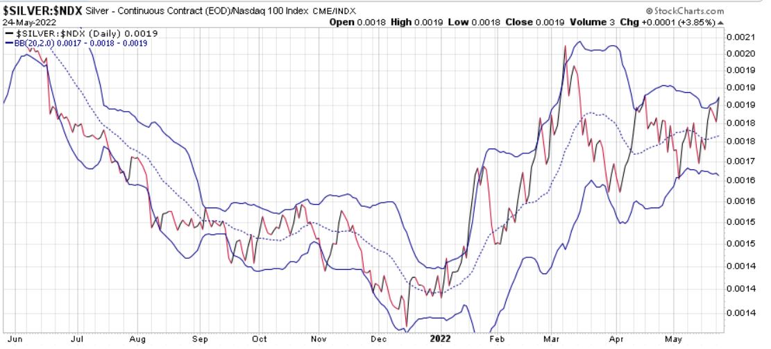silber_nasdaq_20220524.jpg