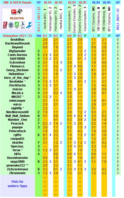 reli-saison-2021-22-alle-f.png