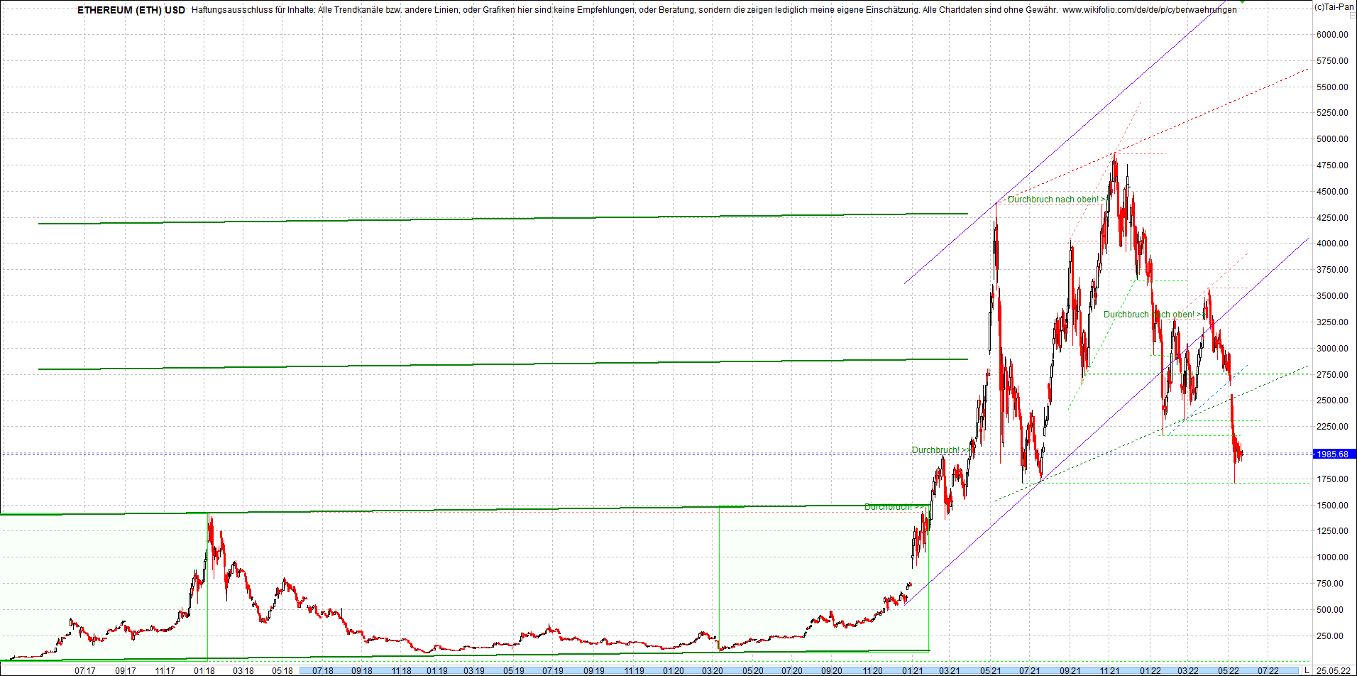 ethereum_chart__am_morgen.png