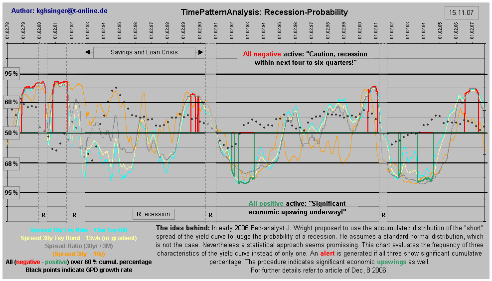 recession_probability.gif