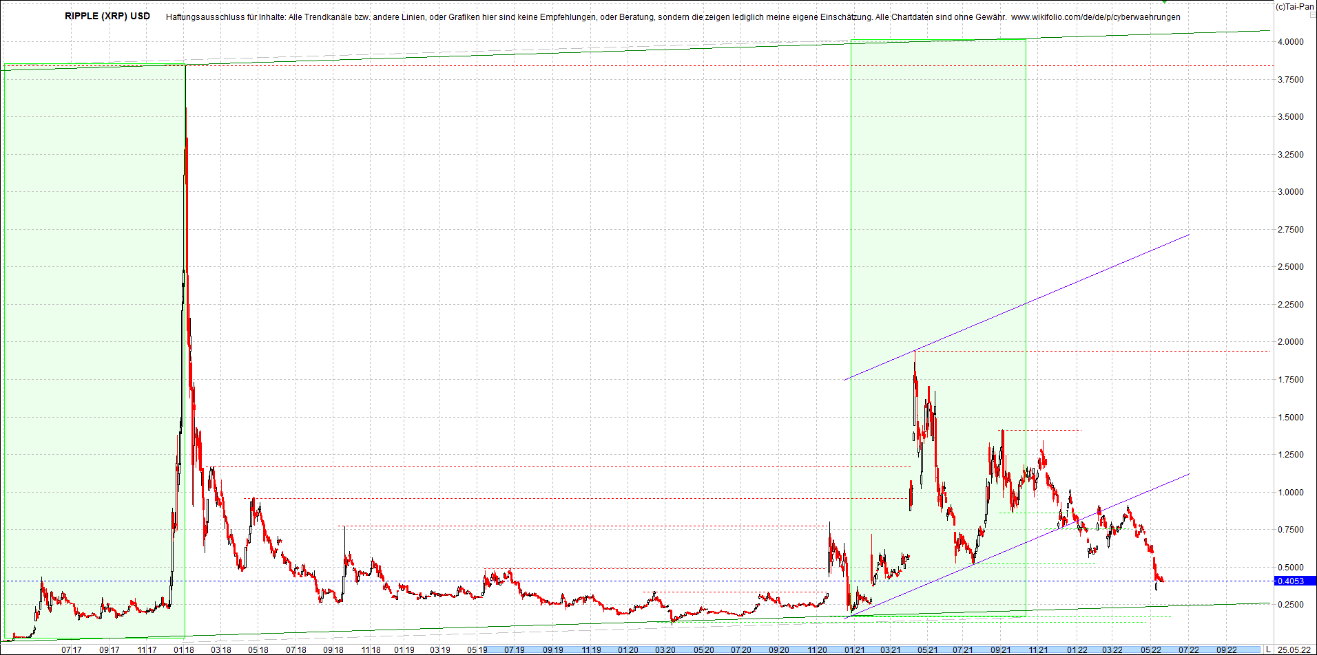 ripple_(xrp)_chart_heute_morgen.png