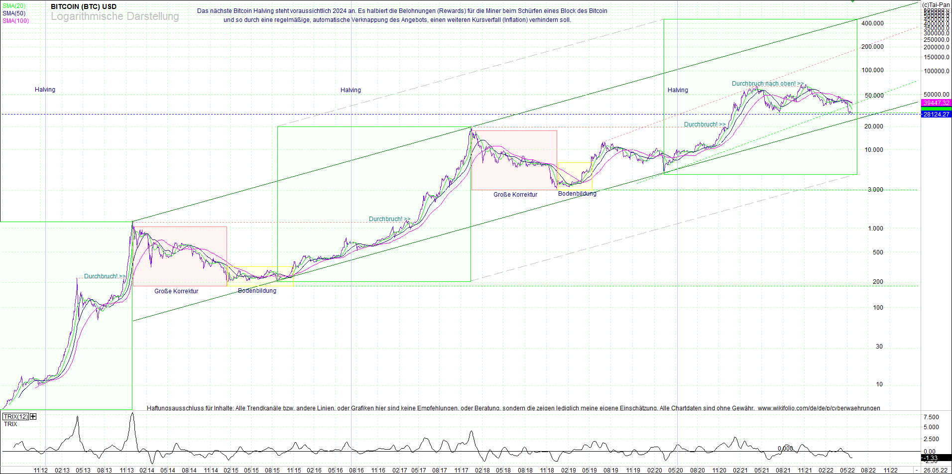 bitcoin_(btc)_chart_sehr_langfristig.png