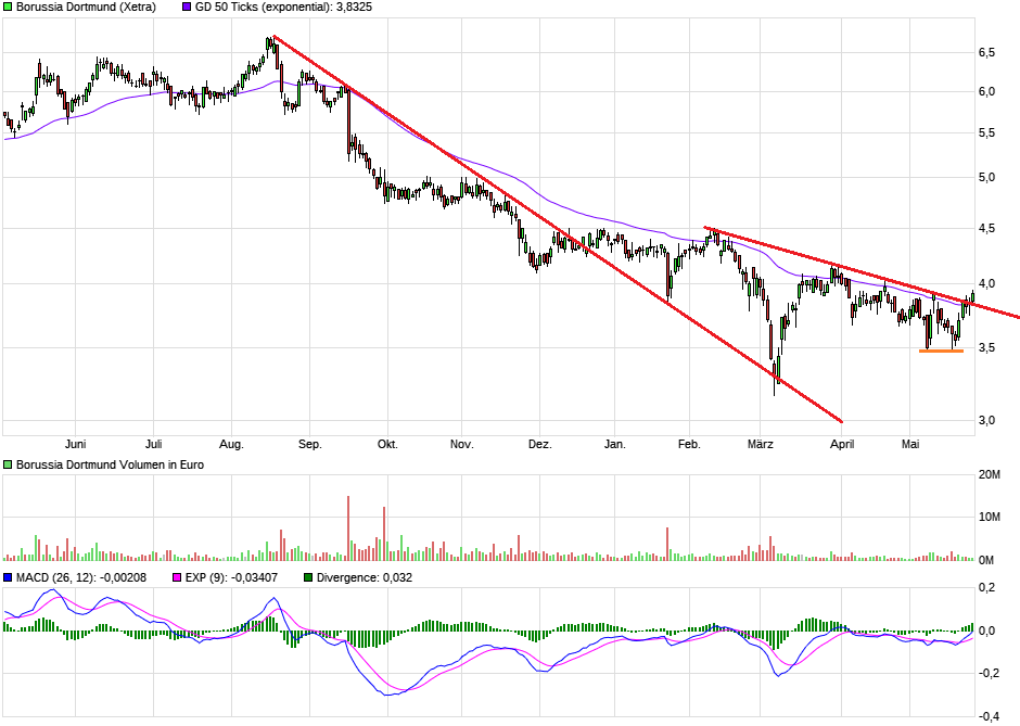 chart_year_borussiadortmund5.png