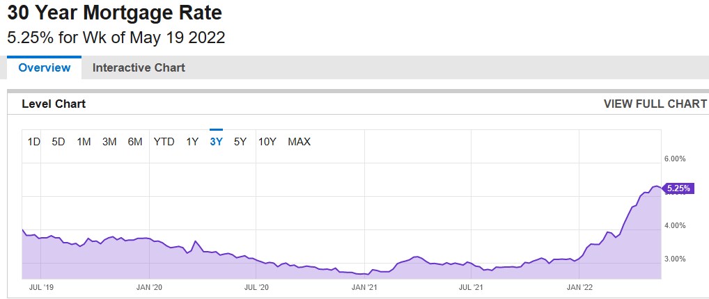 2022-05-26_19__11_30_year_mortgage_rate.jpg