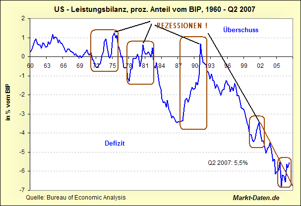 leistungsbilanz-bip.gif