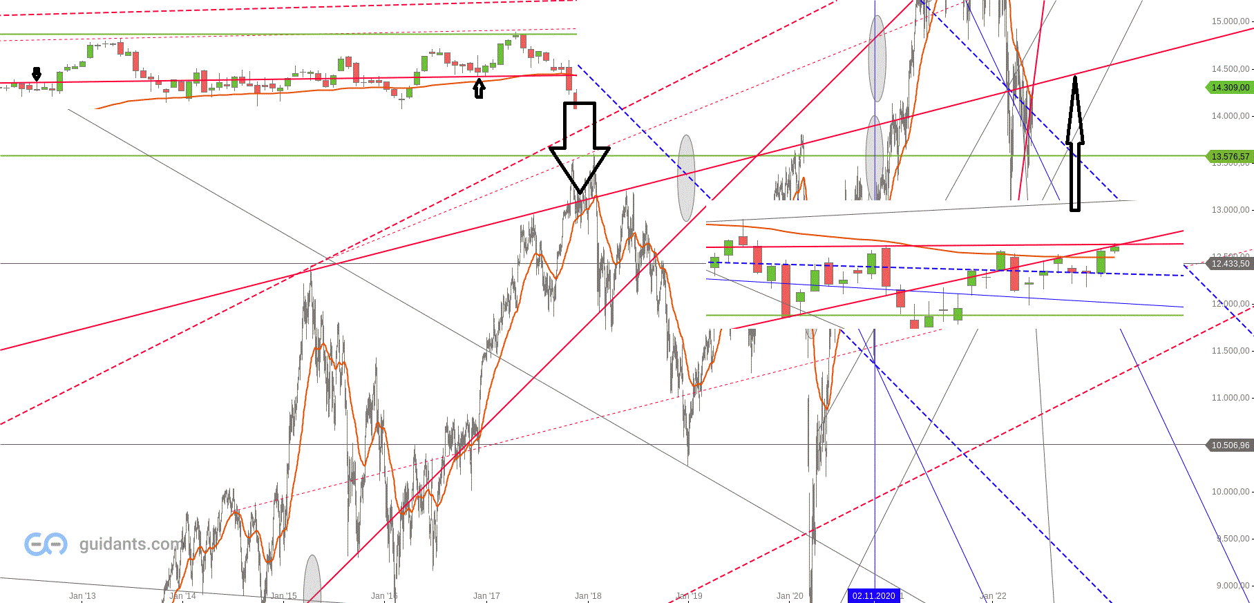 dax_daily_mit_ausschn.gif