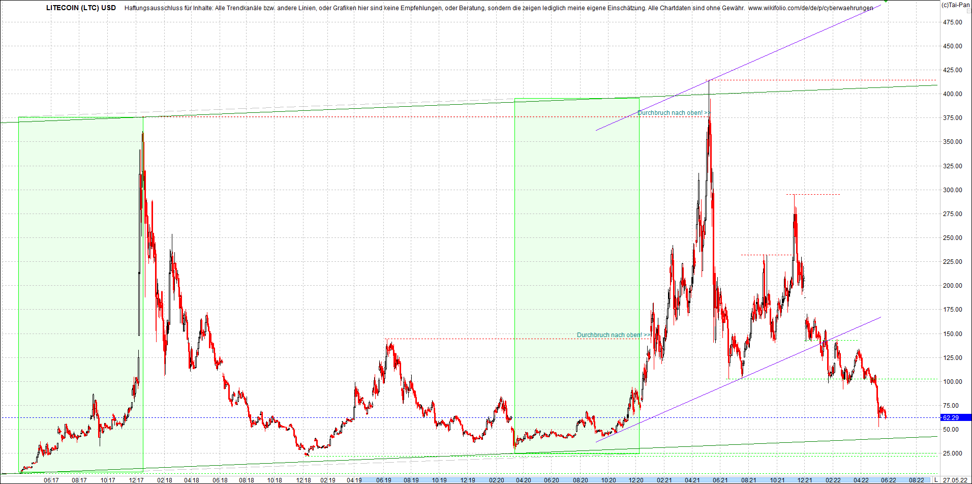 litecoin_(ltc)_chart_heute_morgen.png