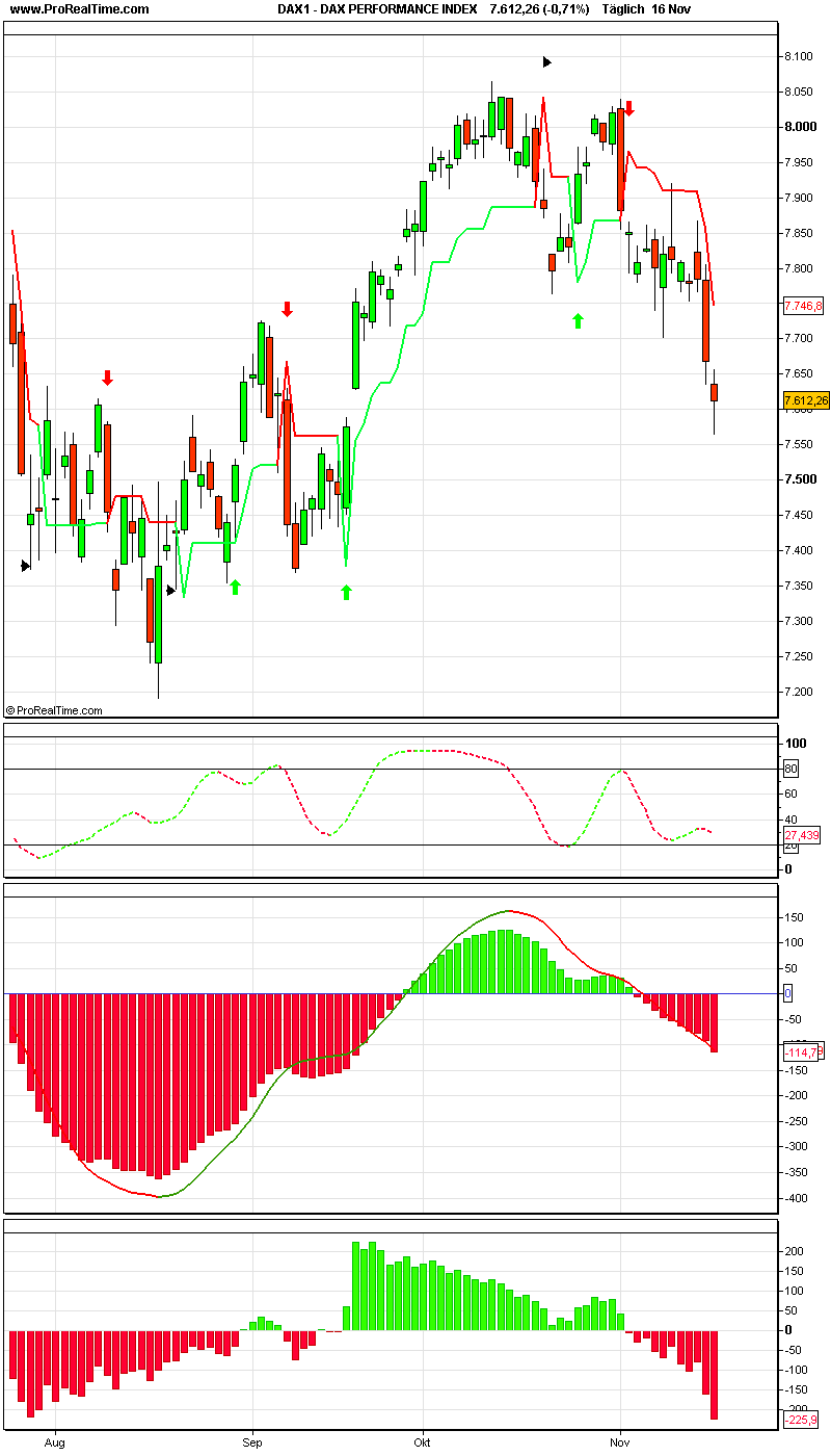 dax_2_performance_index.png