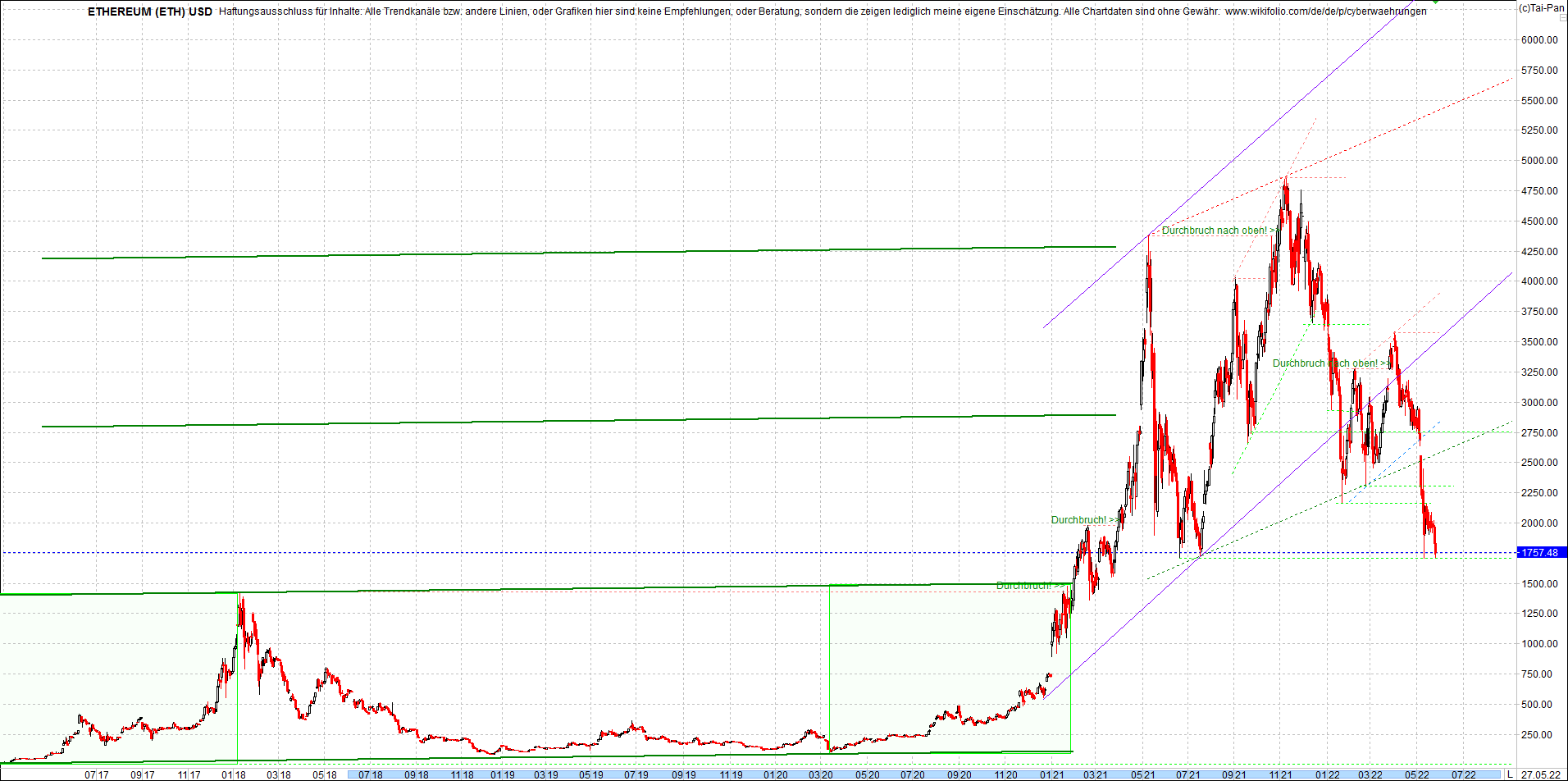 ethereum_chart_heute_abend.png