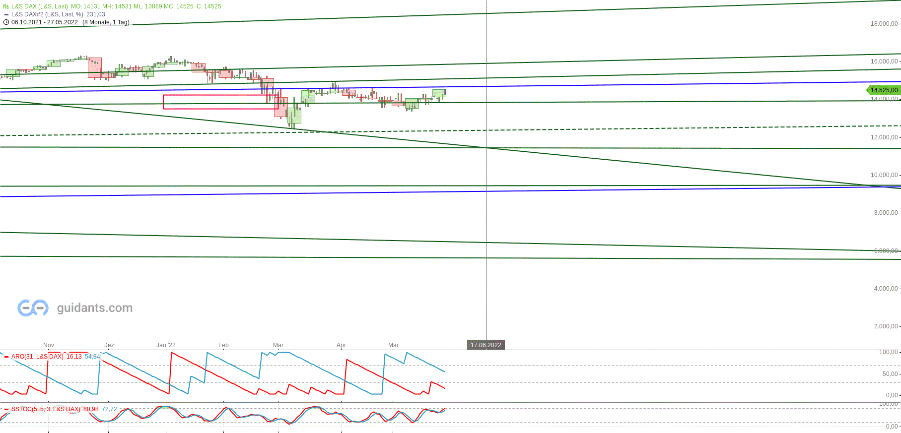 dax_daily_den_28.gif