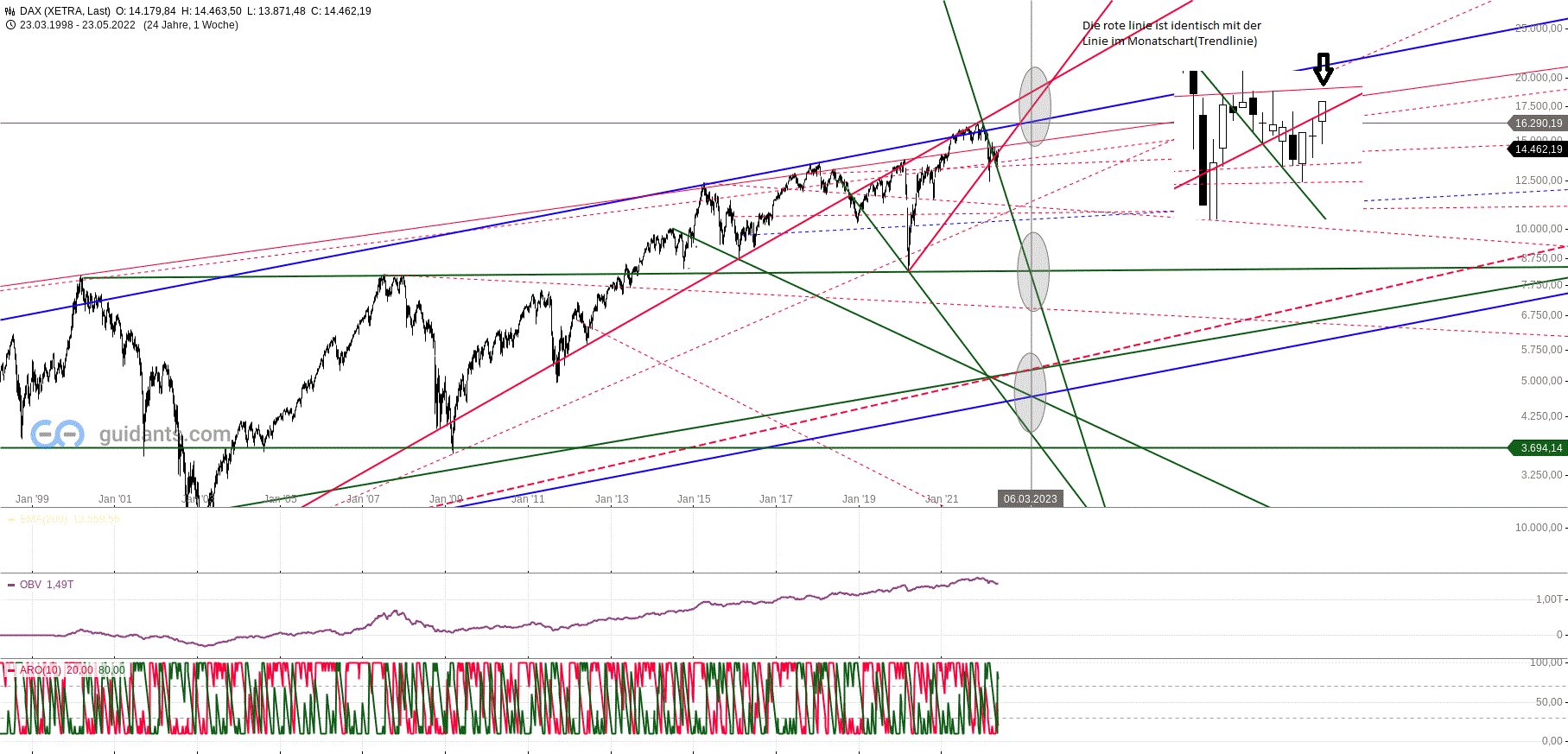 dax_weekly_den_28.gif