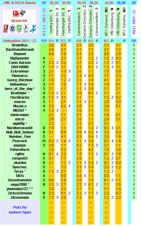 reli-saison-2021-22-alle-g.png