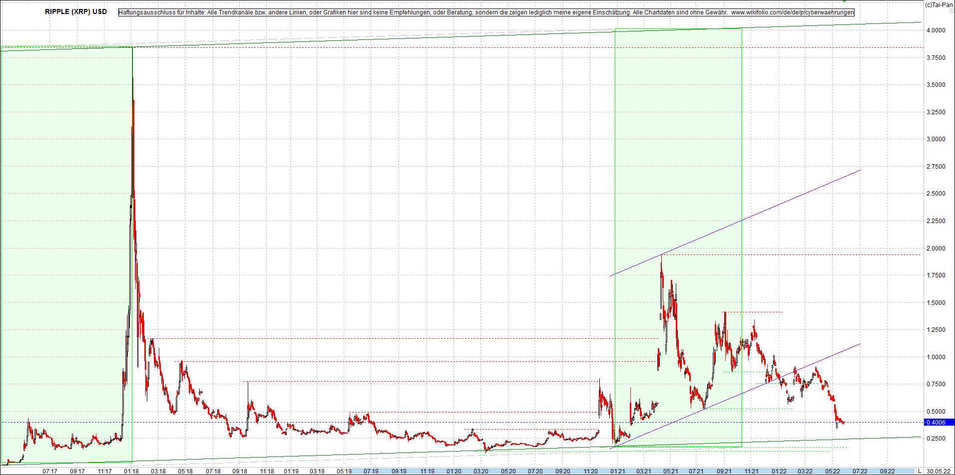 ripple_(xrp)_chart_heute_morgen.png