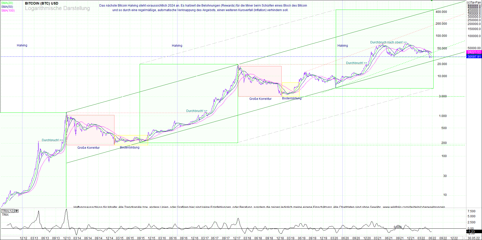 bitcoin_(btc)_chart_sehr_langfristig.png