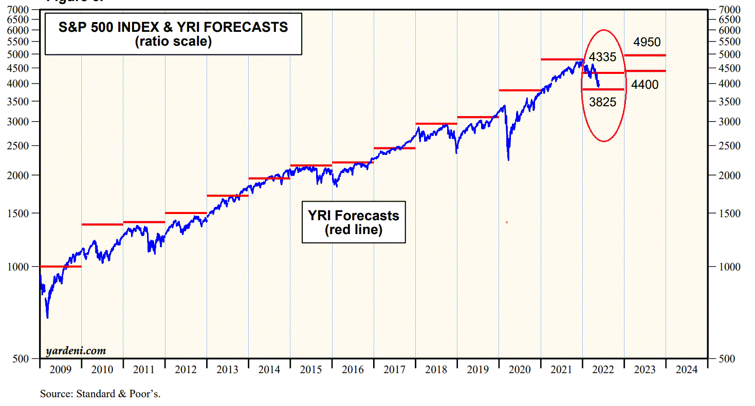 s_p_forecast.gif