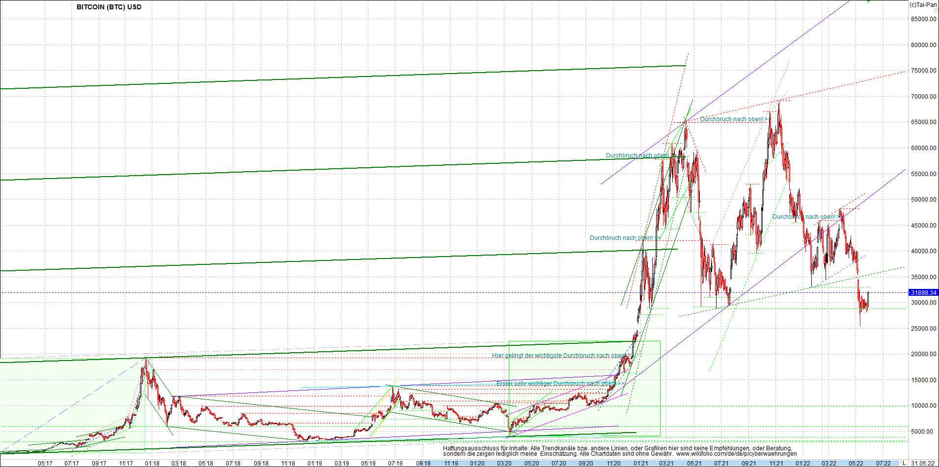 bitcoin_chart_heute_abend.png