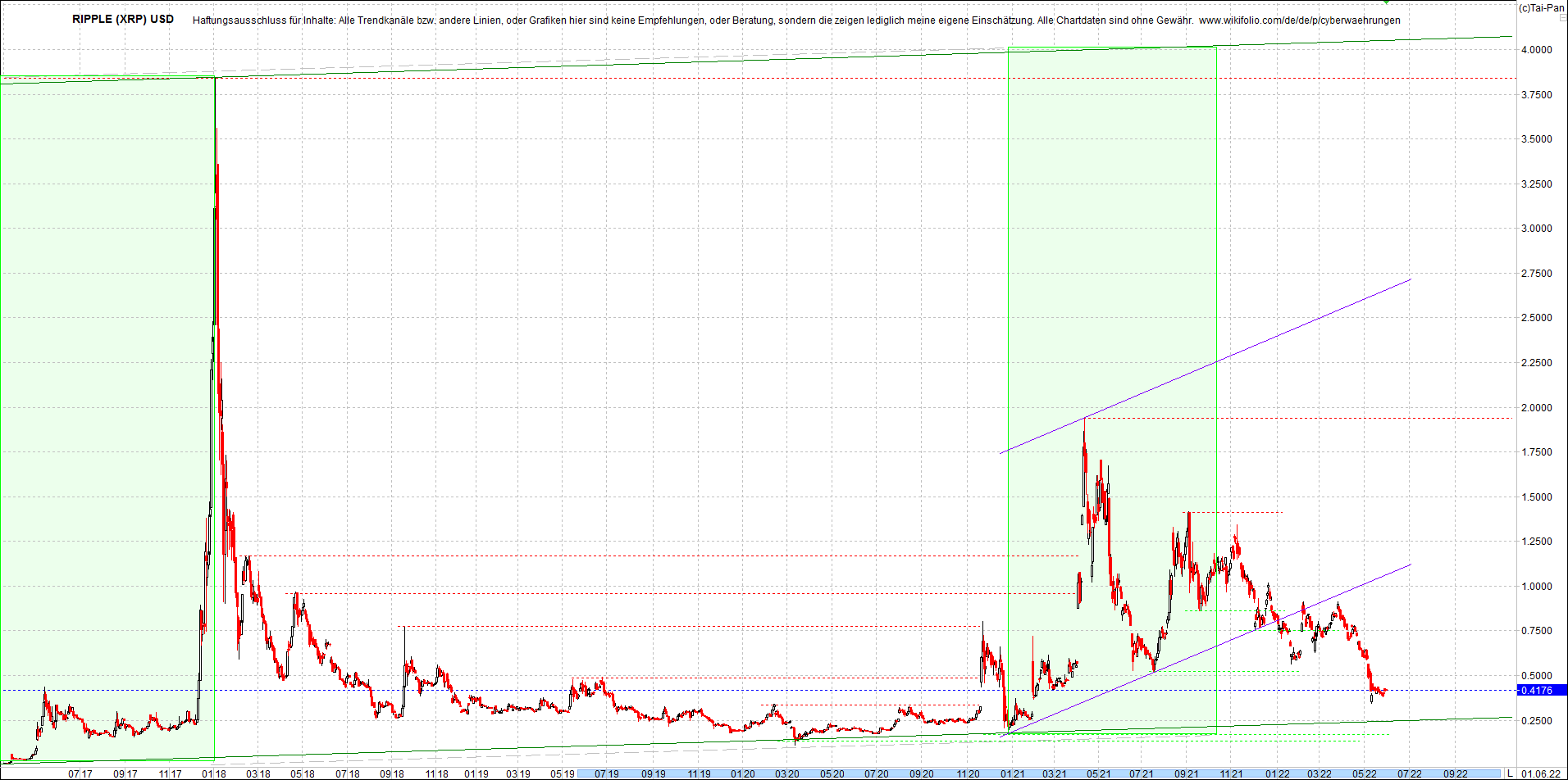 ripple_(xrp)_chart_heute_morgen.png