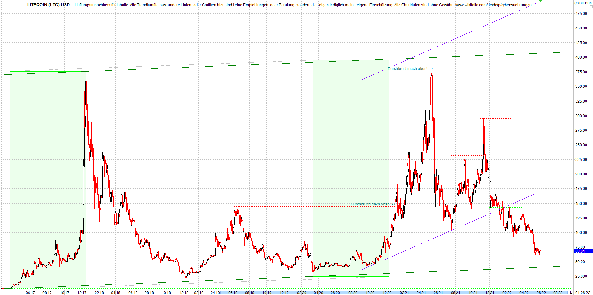 litecoin_(ltc)_chart_heute_mittag.png