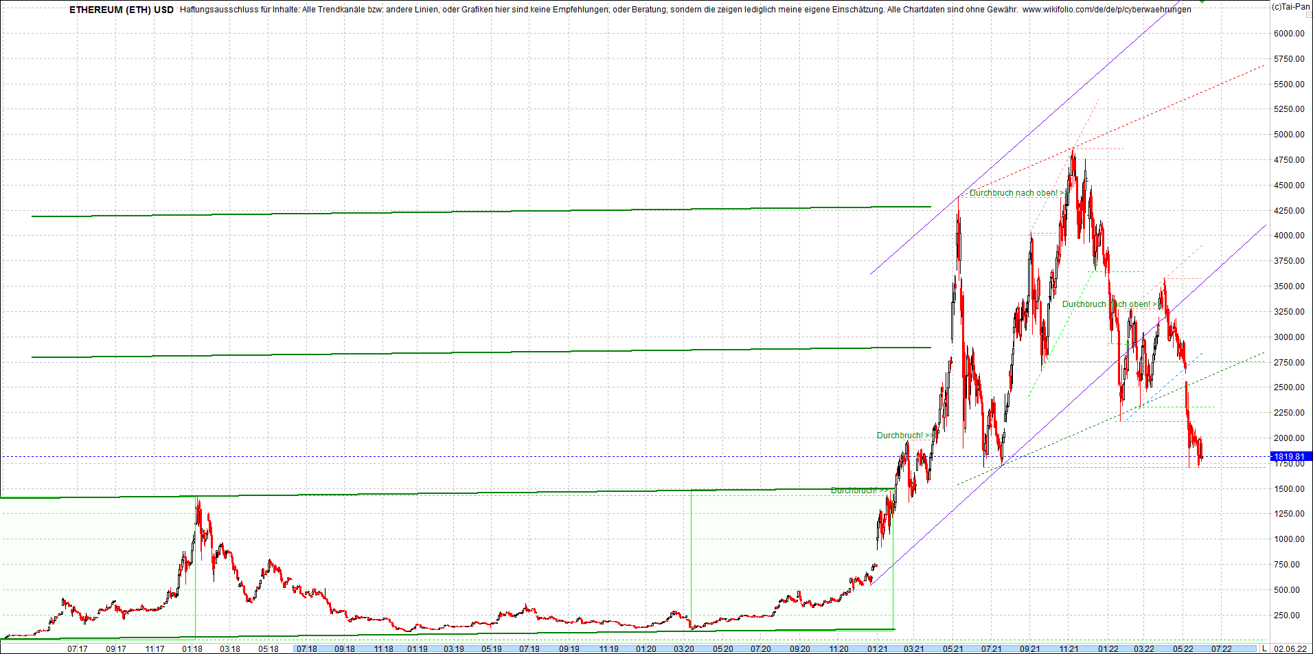 ethereum_chart__am_morgen.png