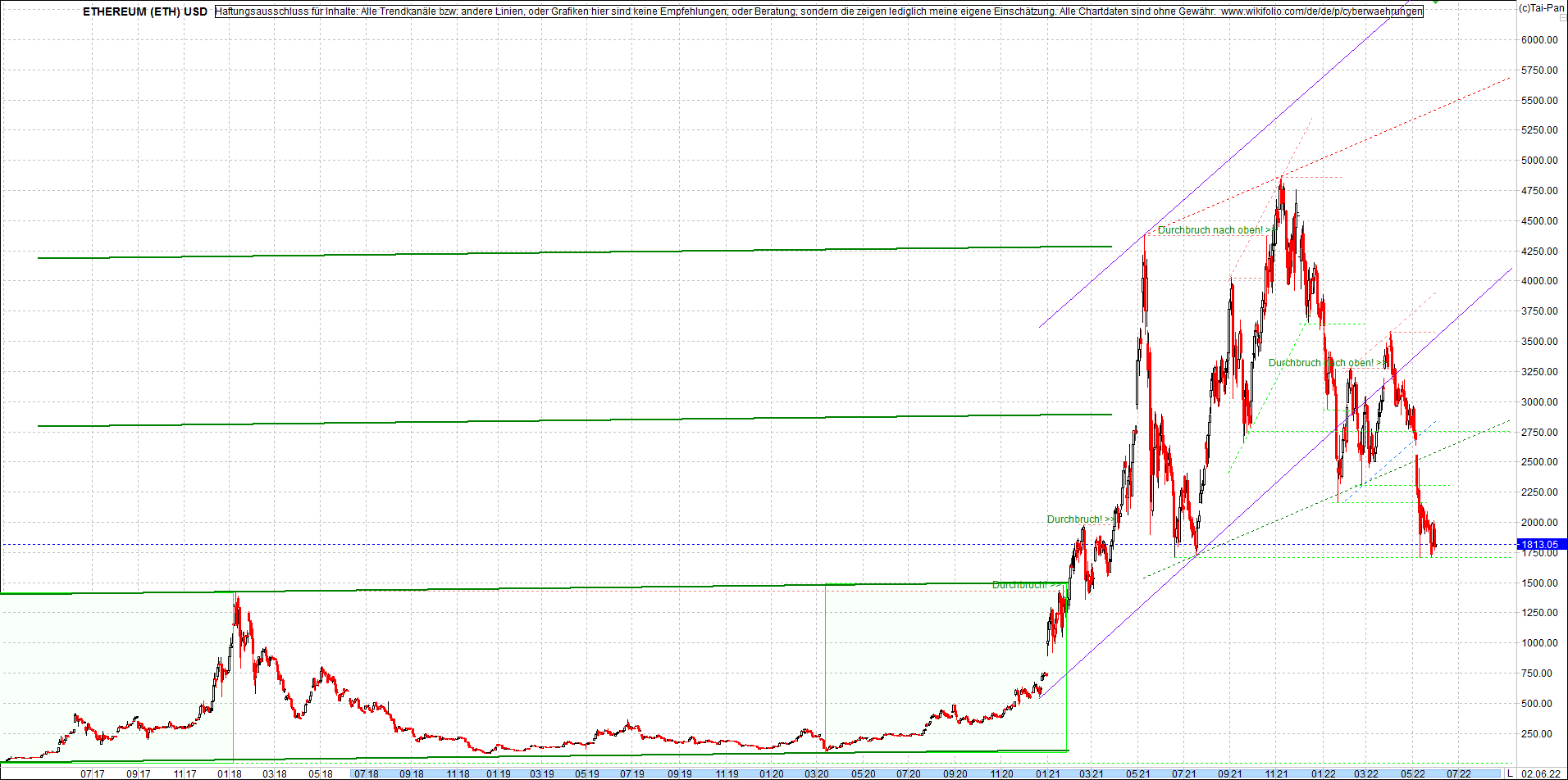 ethereum_chart__am_morgen.png