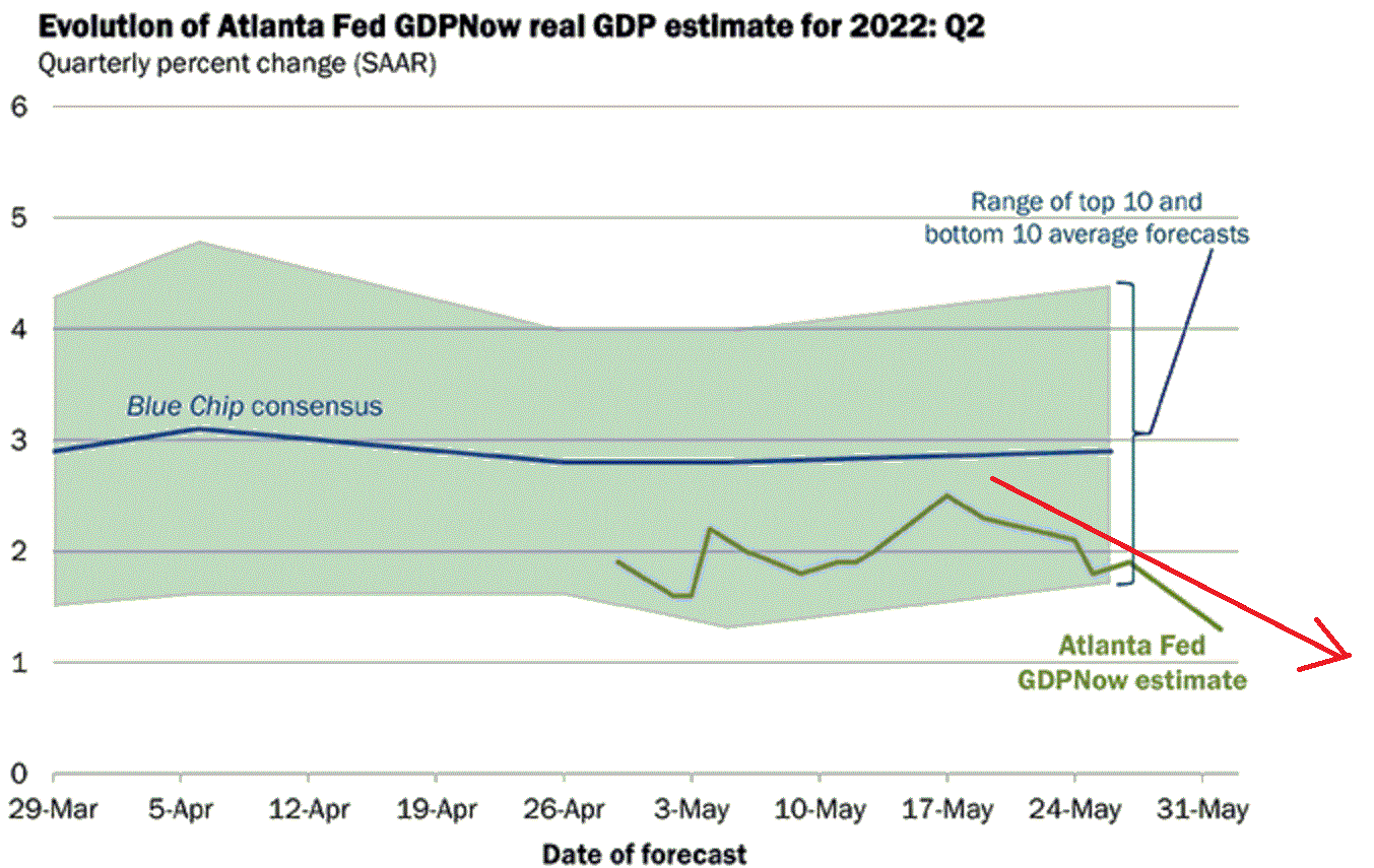 gdpnow.gif