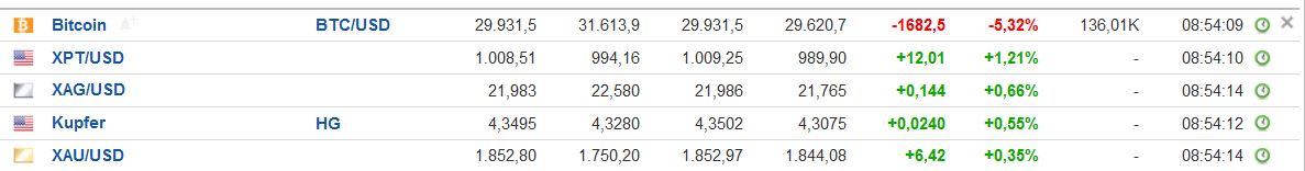 bitcoin_vergleich20220602.jpg