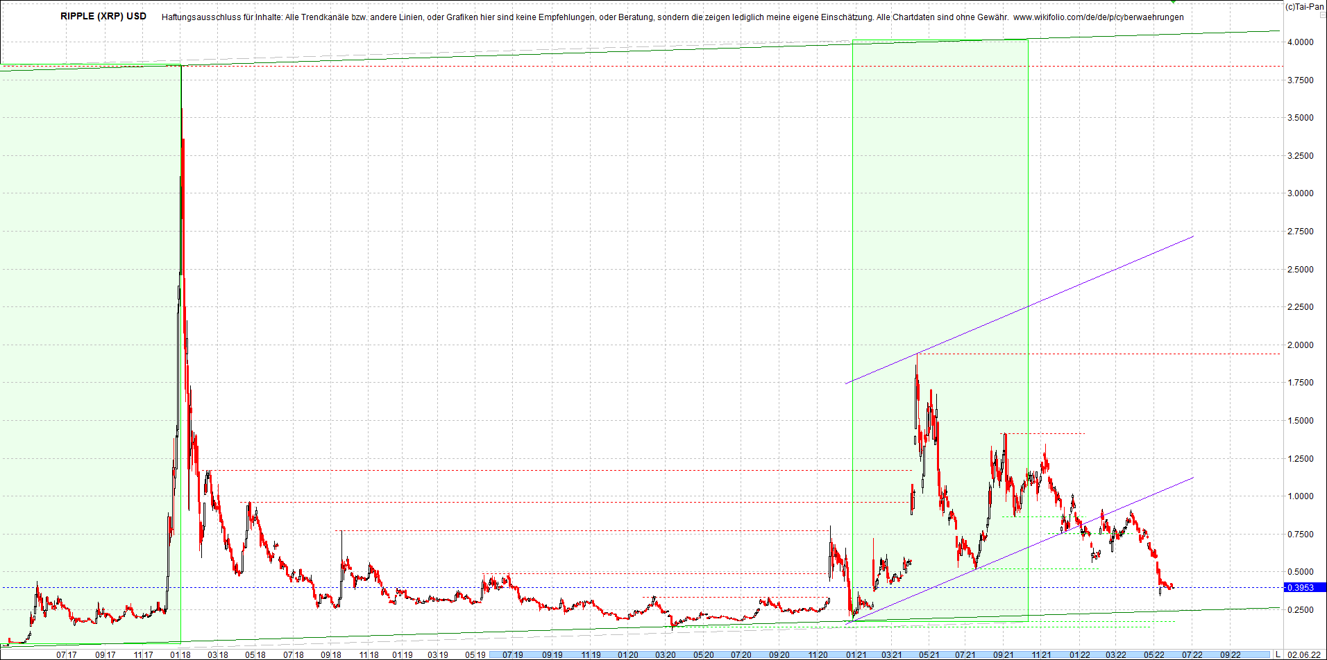 ripple_(xrp)_chart_heute_morgen.png