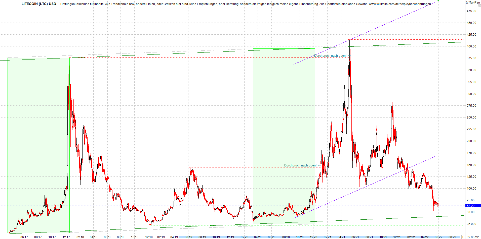 litecoin_(ltc)_chart_heute_morgen.png