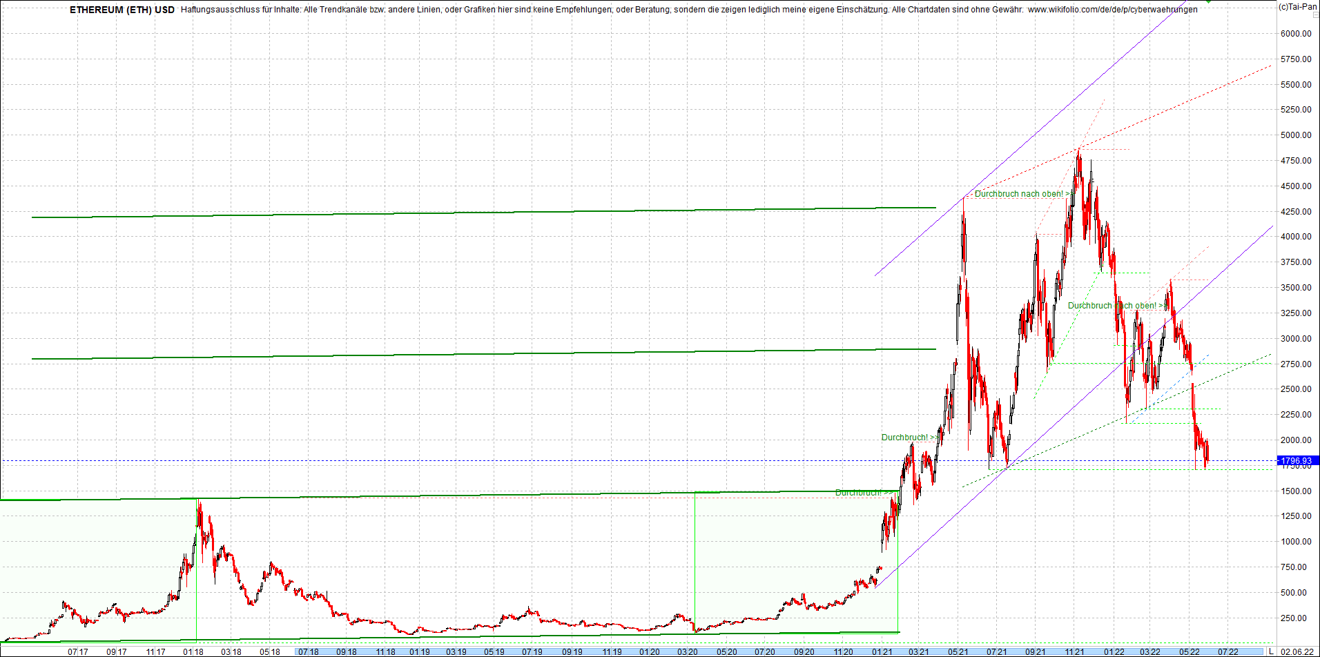 ethereum_chart_nachmittag.png