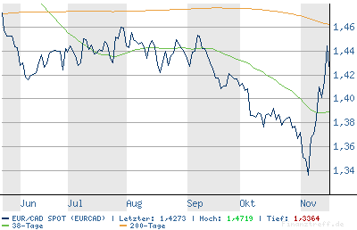 chart_cad.png